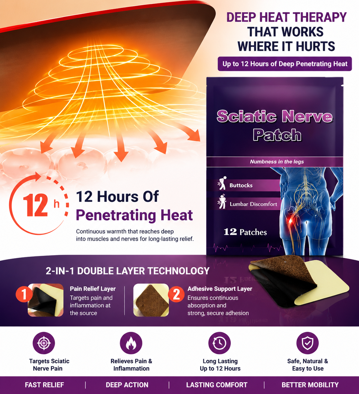 Sciatica Pain Relief Patch