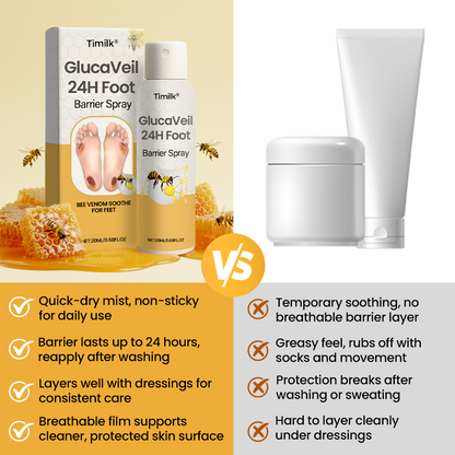 Herbal Foot Care & Comfort Spray