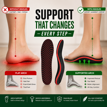 OrthoFlexx Pain Relief Insoles