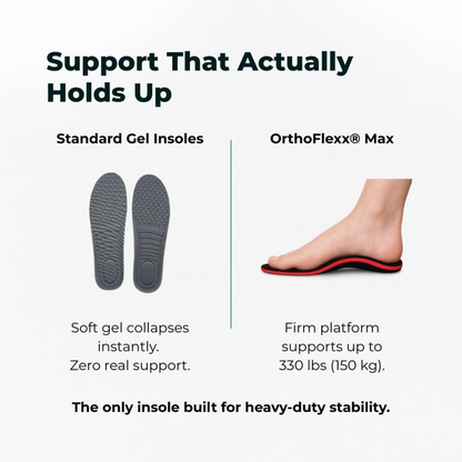 OrthoFlexx Pain Relief Insoles