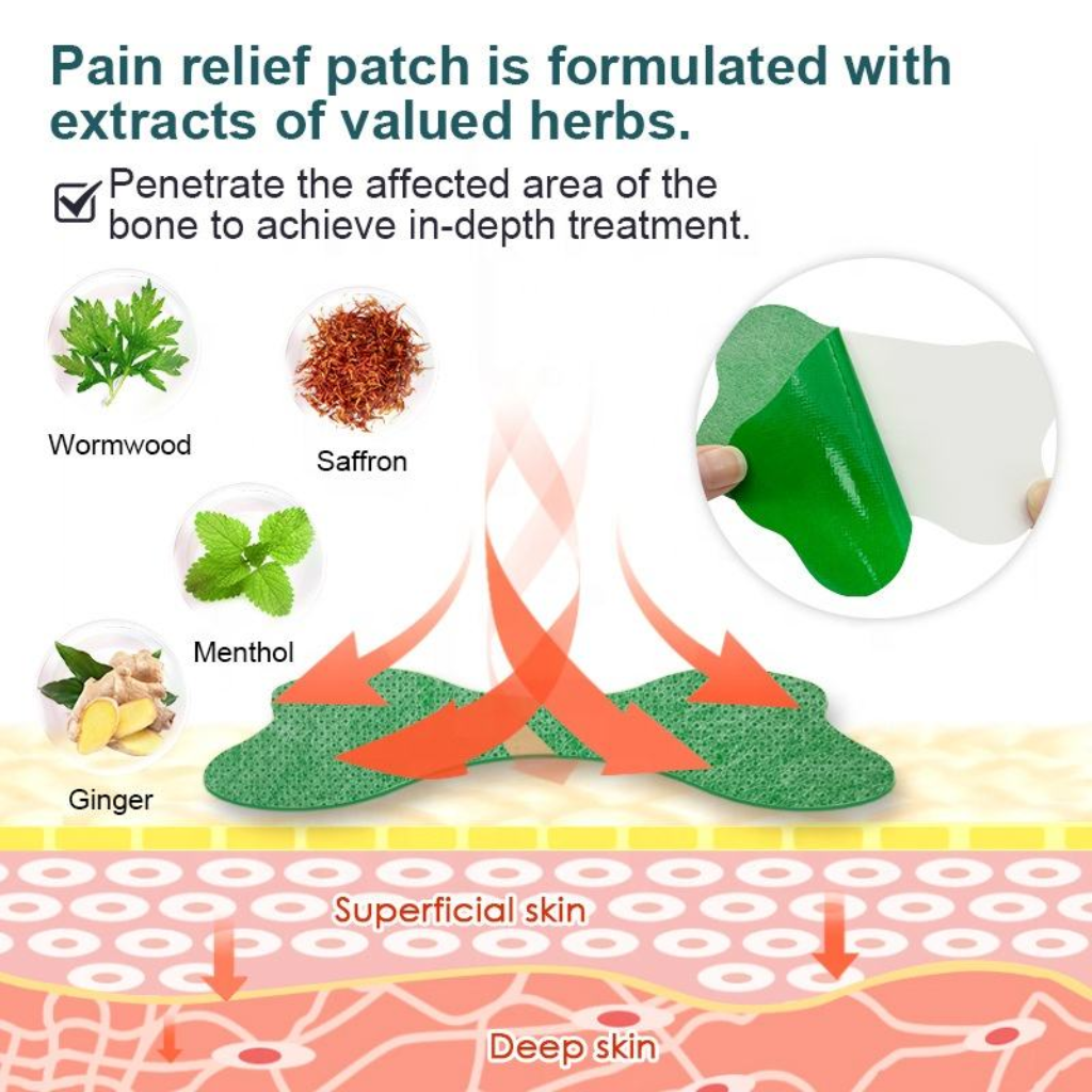 Lumbar Miracle Pain Relief Patch